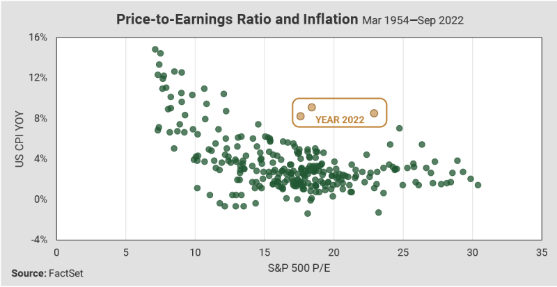 EXHIBIT-PE-Ratios-and-Inflation