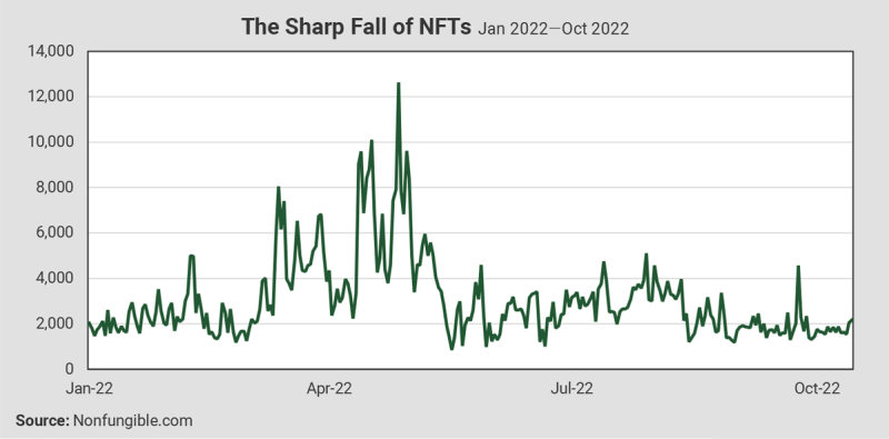 EXHIBIT-Sharp-Fall-of-NFTs